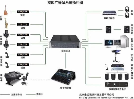 物联网校园广播系统有哪些（探讨物联网技术在校园广播系统中的应用）