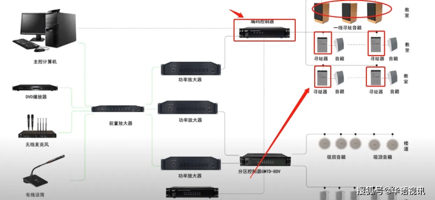 物联网校园广播系统有哪些（探讨物联网技术在校园广播系统中的应用）