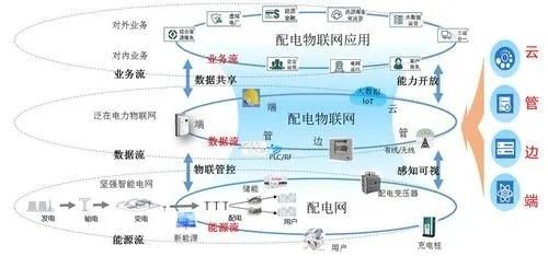 三星电力物联网系统有哪些（探究三星电力物联网系统的功能和特点）