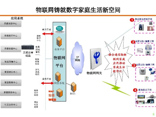 物联网数字赋能系统有哪些功能,物联网数字赋能系统实现原理解析