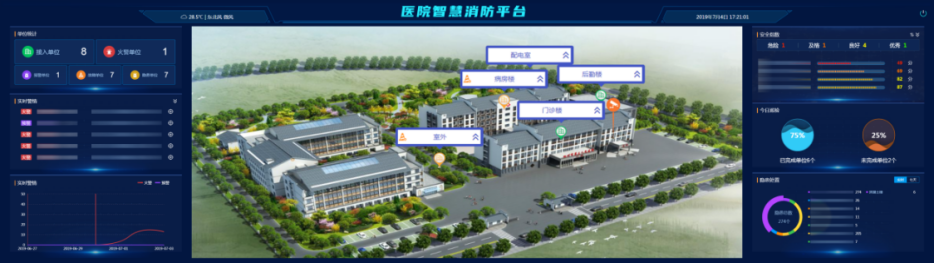 物联网智能医疗管理系统功能介绍应用场景解析