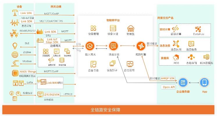 物联网领域自主系统推荐，物联网系统架构设计方案