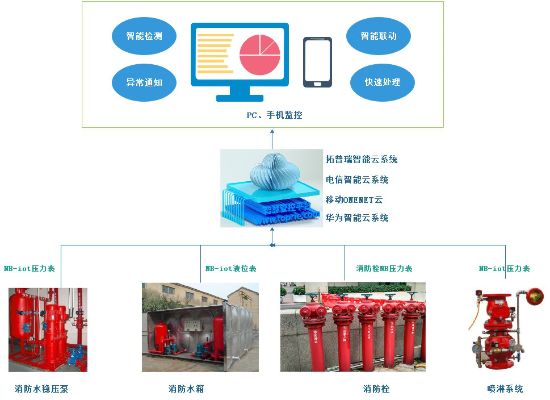 灭火器消防物联网系统有哪些功能和特点，灭火器消防物联网系统如何选择和安装