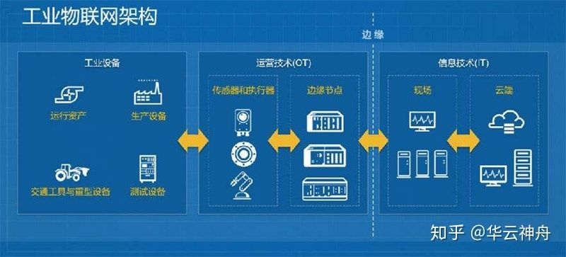 物联网系统设计目标有哪些（深入探讨物联网系统设计的核心目标）