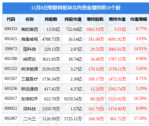 美的物联网操作系统有哪些,美的智能家居系统详细介绍