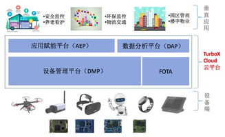 物联网系统的用途和功能有哪些,物联网系统的应用场景解析