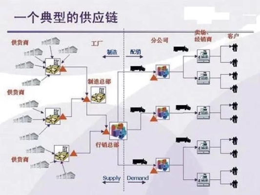 物联网与供应链系统步骤详解,打造高效供应链网络