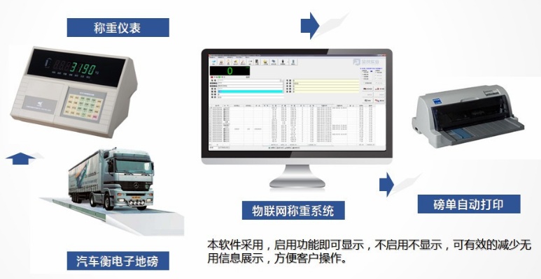 智能物联网称重系统有哪些（详解智能物联网称重系统的功能和应用）
