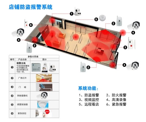 门店物联网报警系统有哪些品牌值得选择，门店安防系统推荐