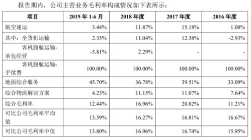 海南物流物联网系统有哪些（探索海南物流领域的新技术）