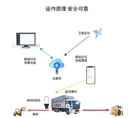 物联网智能封条系统有哪些功能，智能封条系统推荐