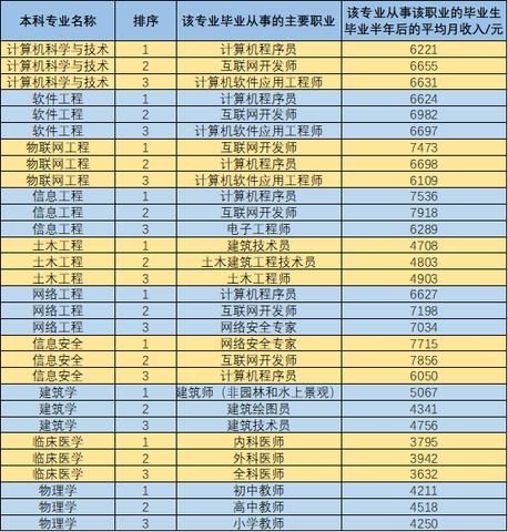 物联网填报系统哪家好，物联网填报系统使用指南