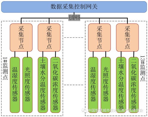 物联网智慧建筑系统有哪些功能,智慧建筑系统案例分享