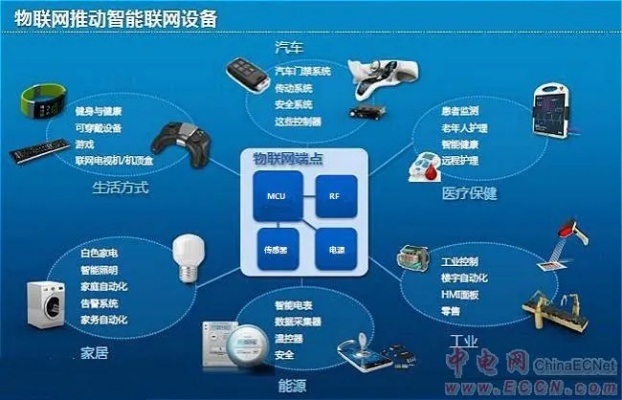 物联网结合系统有哪些应用（物联网技术在各领域的应用案例）