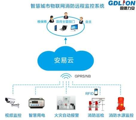 消防物联网系统构成要素解析，消防物联网系统组成结构详解