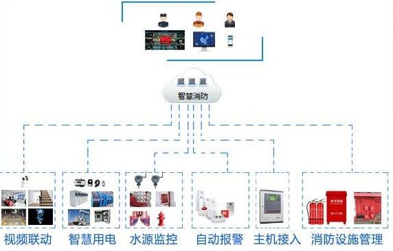 消防物联网系统构成要素解析，消防物联网系统组成结构详解