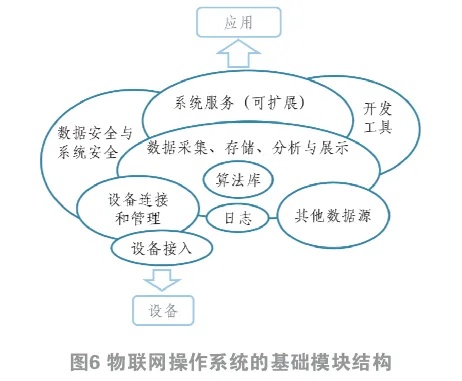 物联网控制系统设计原理及实例解析