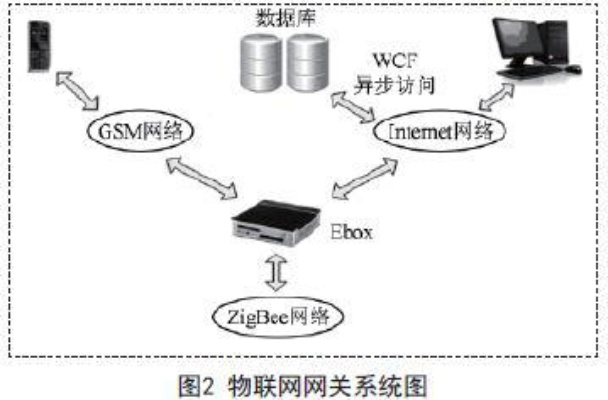 物联网控制系统设计原理及实例解析