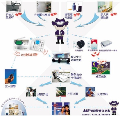 物联网报警系统有哪些功能（详解物联网报警系统的各项功能）