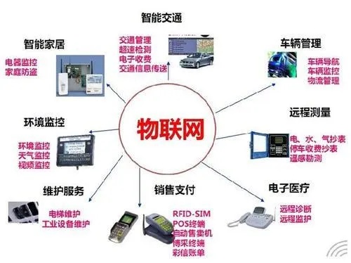 物联网报警系统有哪些功能（详解物联网报警系统的各项功能）