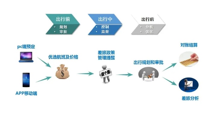 物联网出差管理系统有哪些（详解物联网技术在出差管理中的应用）