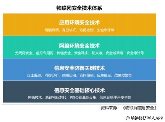 物联网工程安全系统有哪些,物联网安全防护措施详解