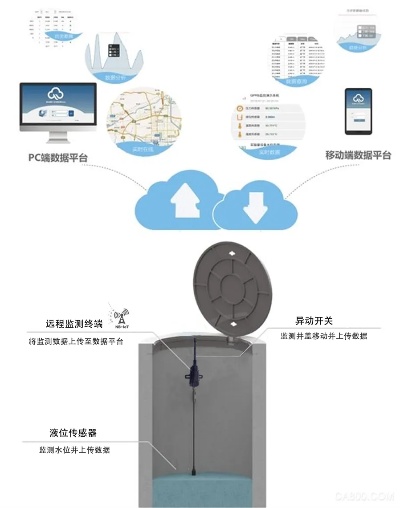 物联网智能井盖系统软件推荐，物联网智能井盖系统软件选择指南