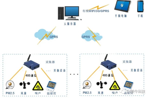 物联网网关接入系统有哪些,物联网网关接入系统选择指南