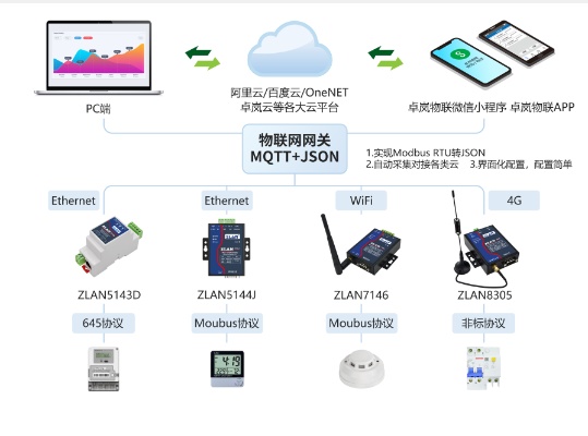 物联网网关接入系统有哪些,物联网网关接入系统选择指南