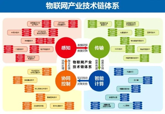 物联网操作系统技术有哪些（详解物联网操作系统技术）