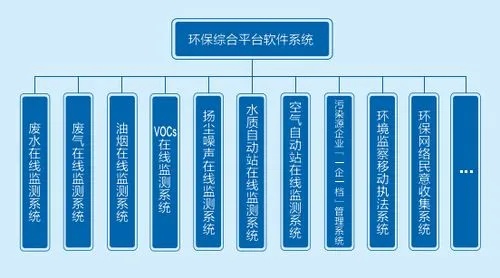 环控物联网系统有哪些功能,环控物联网系统案例解析