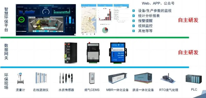环控物联网系统有哪些功能,环控物联网系统案例解析