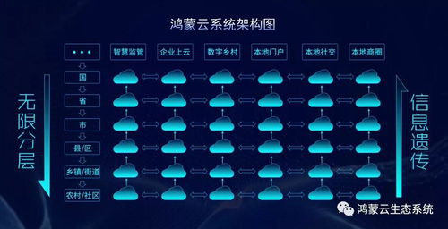 鸿蒙物联网生态系统介绍，鸿蒙物联网生态系统架构解析