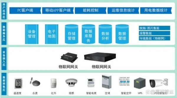 物联网主机管理系统有哪些（全面解析物联网主机管理系统的功能和特点）