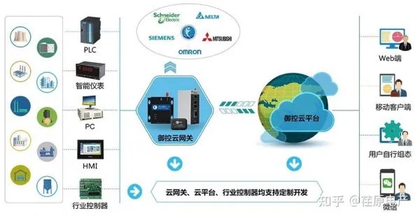 物联网主机管理系统有哪些（全面解析物联网主机管理系统的功能和特点）