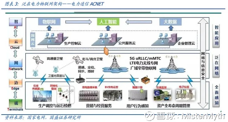 电力物联网接入系统分类及功能介绍