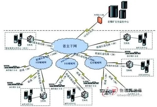 物联网公共安全系统包括哪些（详解物联网在公共安全领域的应用）