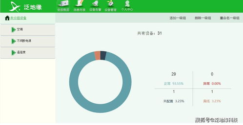 物联网盒子云系统功能介绍，物联网盒子云系统推荐选择