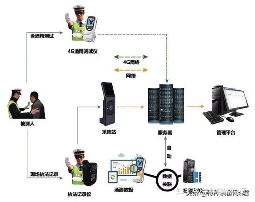 酒驾物联网检测系统哪家好，酒驾检测技术最新发展