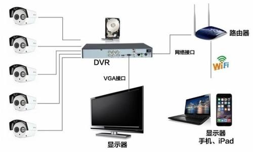 物联网视频安全系统有哪些,物联网视频监控系统选购指南