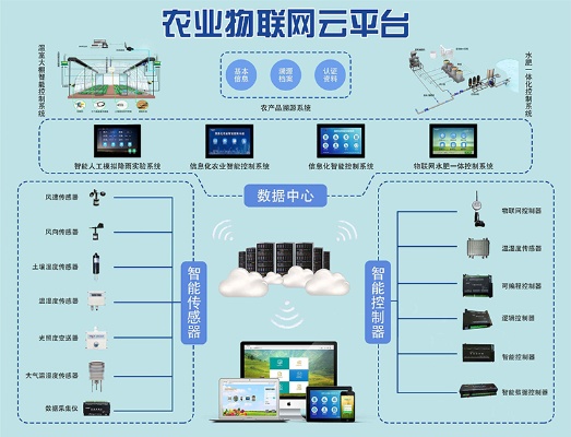 农业物联网平台系统特点解析，农业物联网平台功能介绍