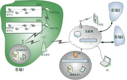 农业物联网平台系统特点解析，农业物联网平台功能介绍