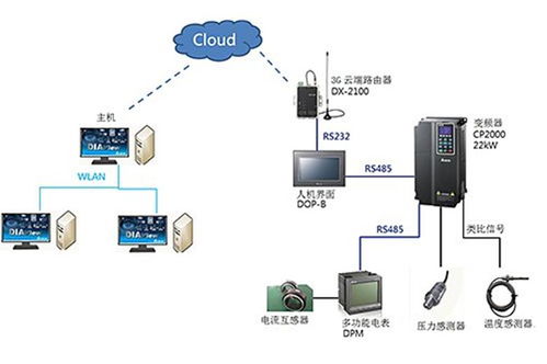 物联网系统改进方案有哪些（提升物联网系统效率的方法）