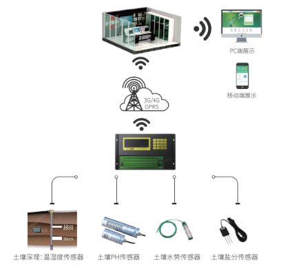 物联网智能环境监测系统有哪些（详解物联网智能环境监测系统的功能和应用）