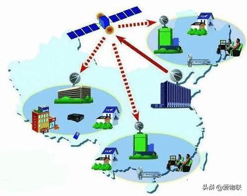 汽车物联网信号系统分类及特点分析,汽车物联网信号系统原理解析