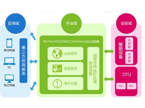 物联网系统开发流程详解,物联网系统开发步骤及注意事项