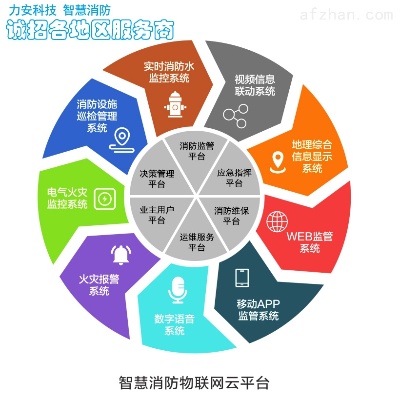 消防物联网监控系统应用案例及功能介绍