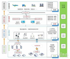 工业物联网测控系统概述及应用案例