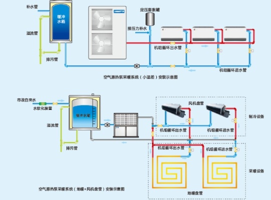 空气能物联网控制系统有哪些（详解空气能物联网控制系统的组成和功能）