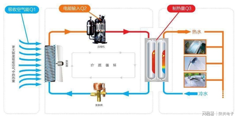 空气能物联网控制系统有哪些（详解空气能物联网控制系统的组成和功能）